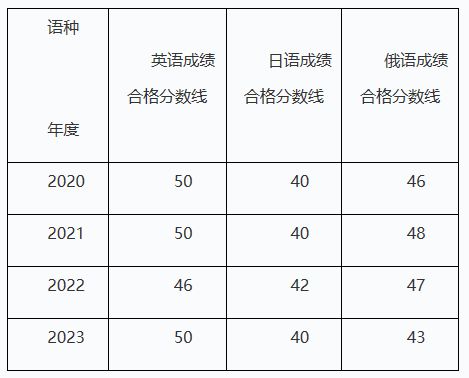 哈医大2024年博士研究生招生,哈尔滨医科大学2022硕士招生简章