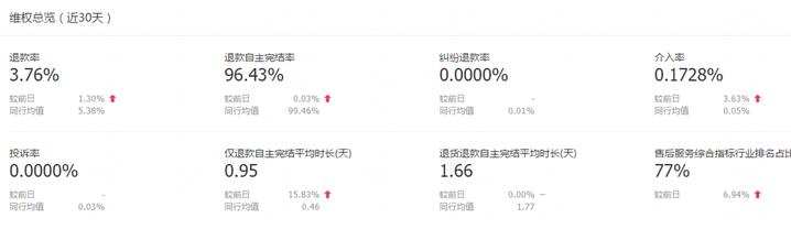 淘宝卖家发货错误,淘宝卖家经常遇到的难题怎么解决