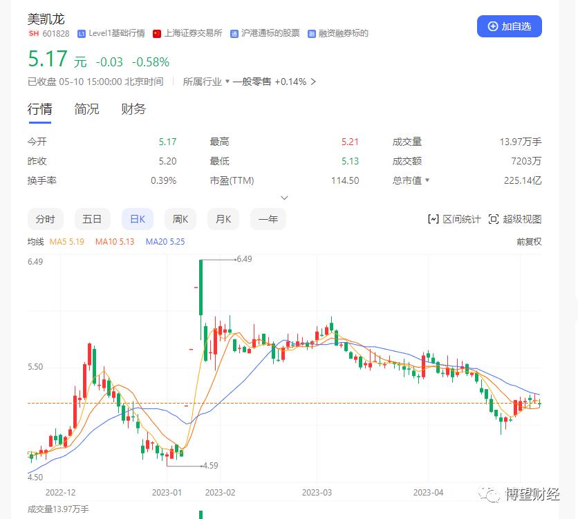 红星美凯龙股份亏损情况,红星美凯龙最新负债