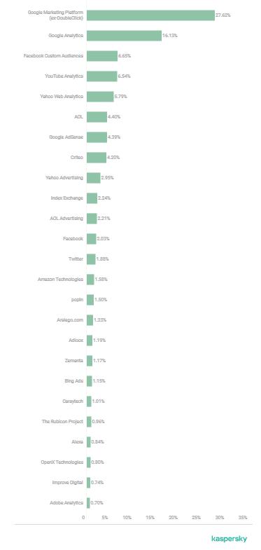 不管你隐藏的多深，总有一款应用可以探测到你的网络行踪