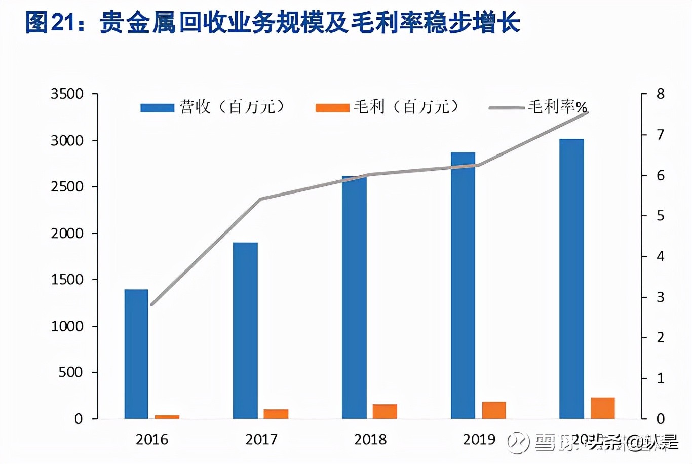 贵研铂业贵金属公司,昆明贵金属研究所和贵研铂业