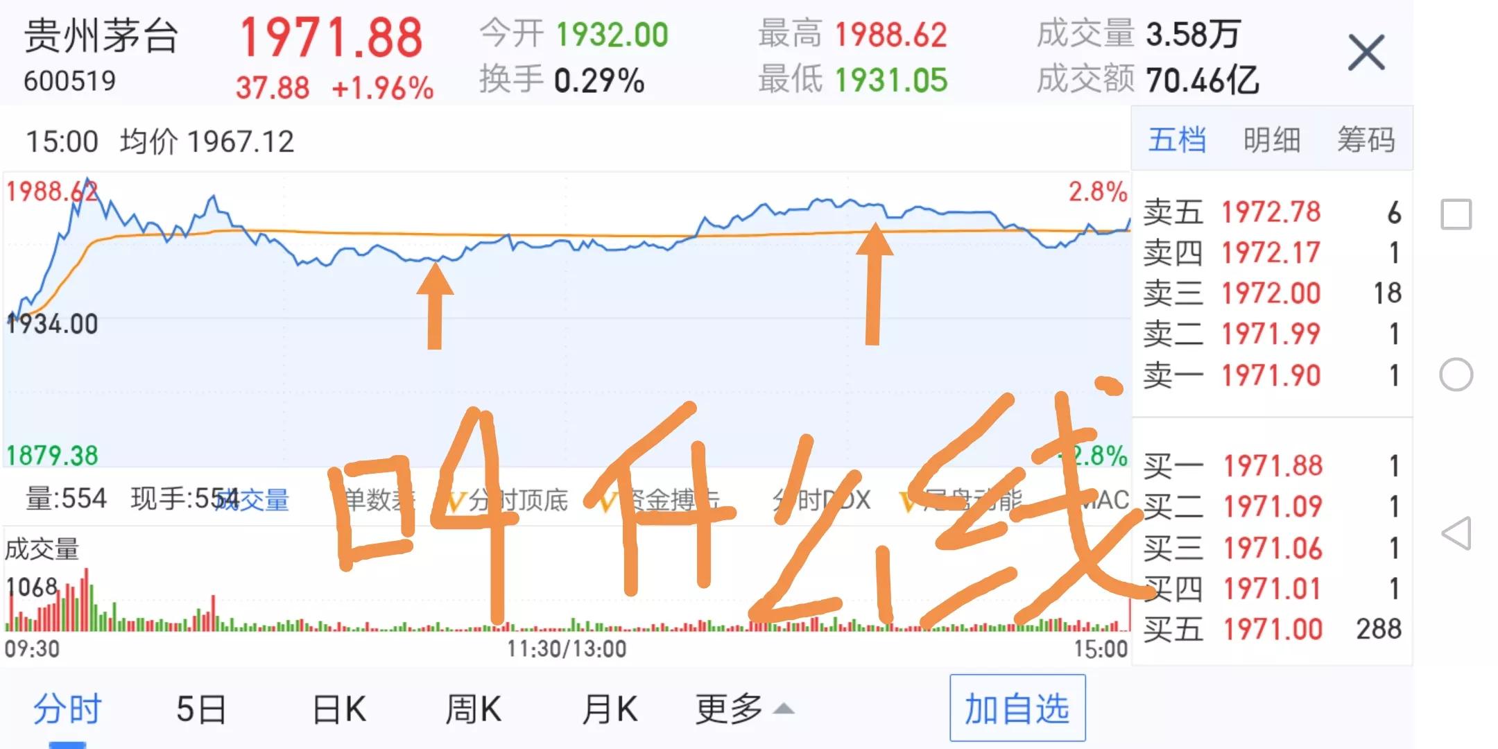 炒股知识大全免费,周末炒股技术讲座3