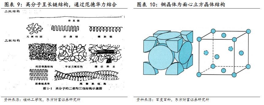 电气设备行业报告：复合集流体，玩家群雄逐鹿，工艺百花齐放