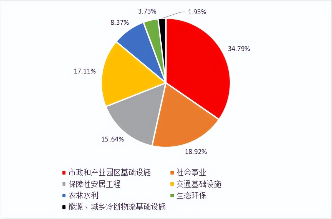 专项债项目推进过程有什么问题,地方政府专项债问题与对策