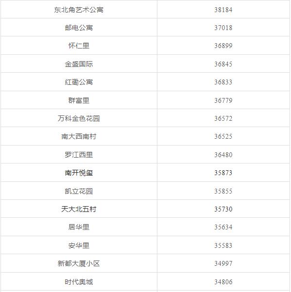 天津前十年房价走势,天津房价全国房价排名