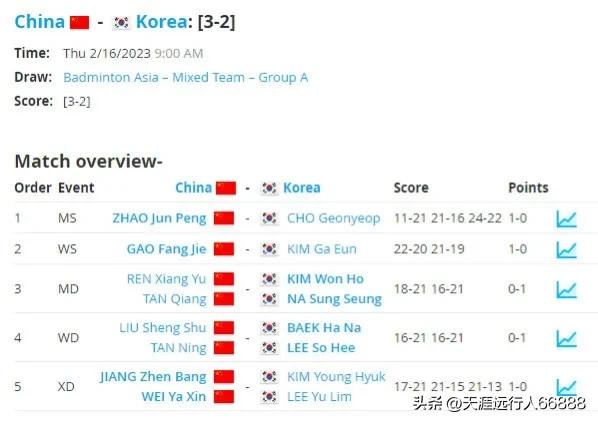 国羽3比1夺冠完整视频,国羽赵俊鹏vs日本人视频
