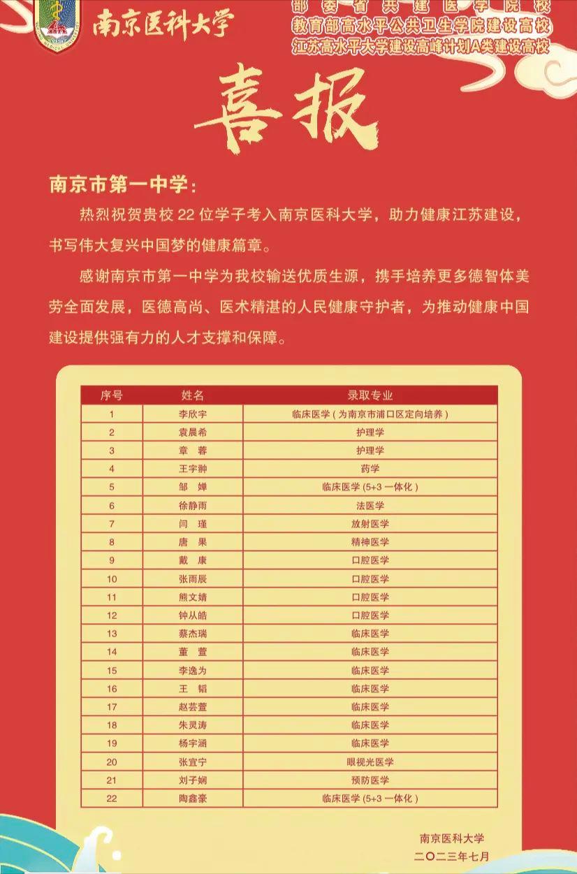 金中河西2020年高考喜报,九中和金中河西