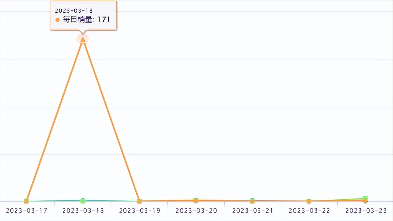 tiktok每日爆款,tiktokshop爆品