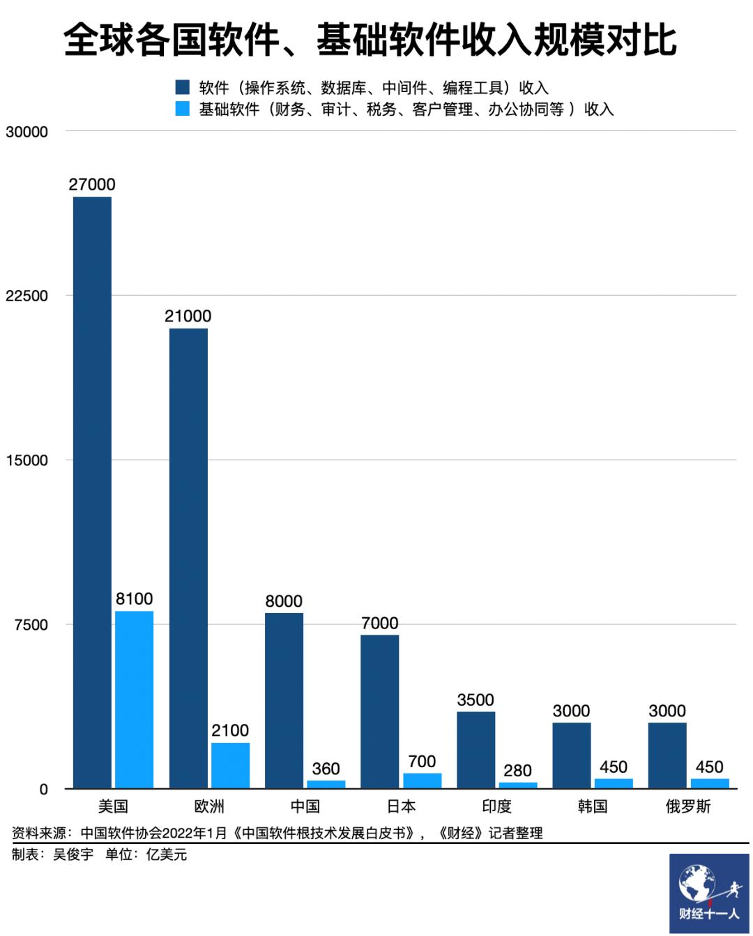 除了应对美国断供，华为自研基础软件还为什么