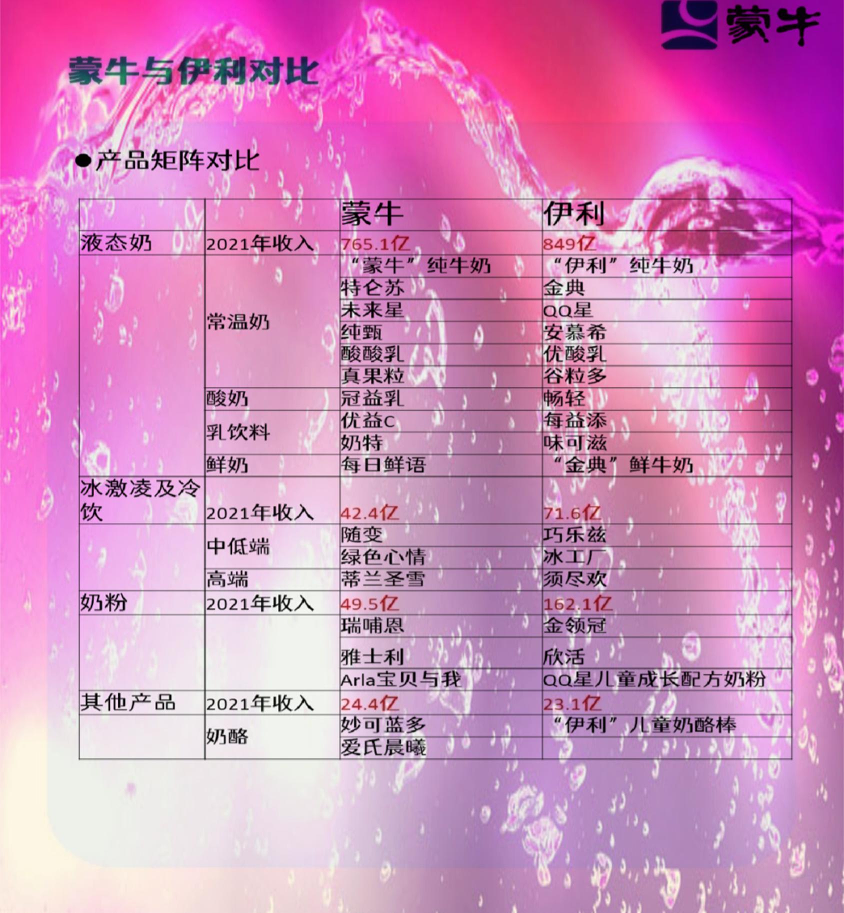 蒙牛上市公司排名,蒙牛上市公司现在怎么样了