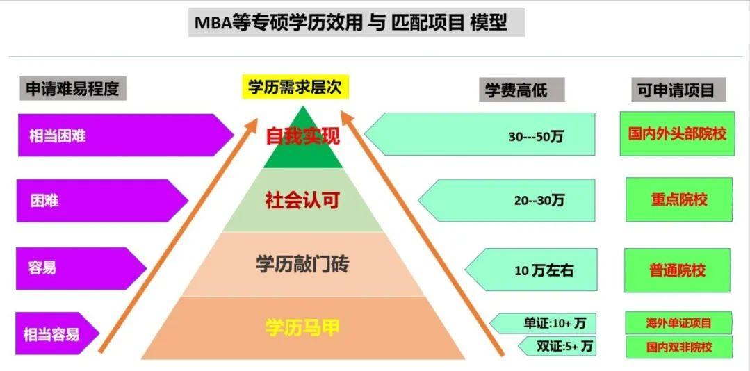 mba差异化研究,mba细分研究领域