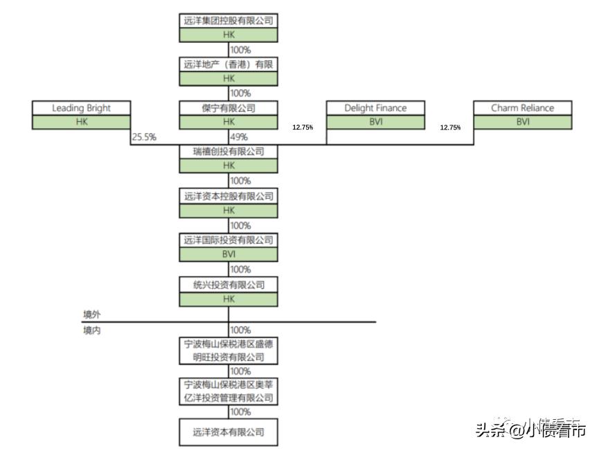 远洋集团陷20亿债务违约漩涡,远洋集团暂停境外债偿付