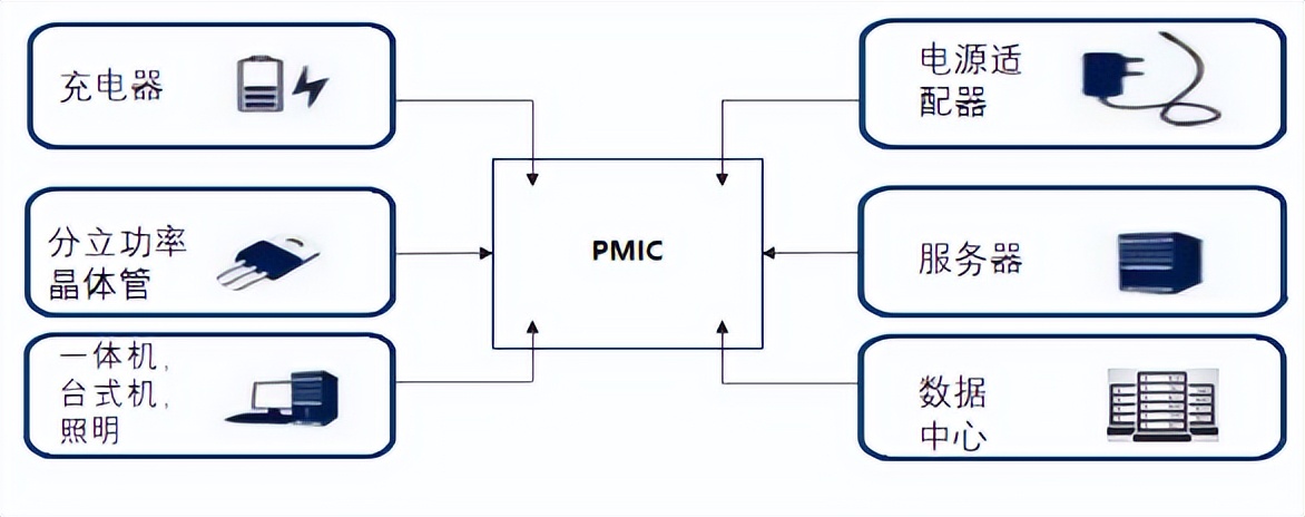 基金经理吐血整理！功率半导体行业研究报告（上）