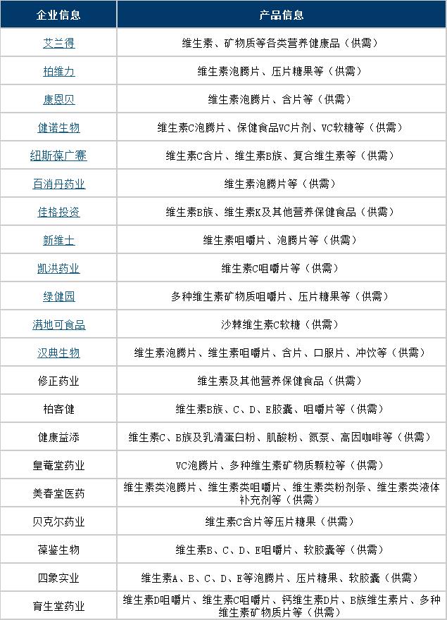 维生素泡腾片厂家直销,维生素供应商
