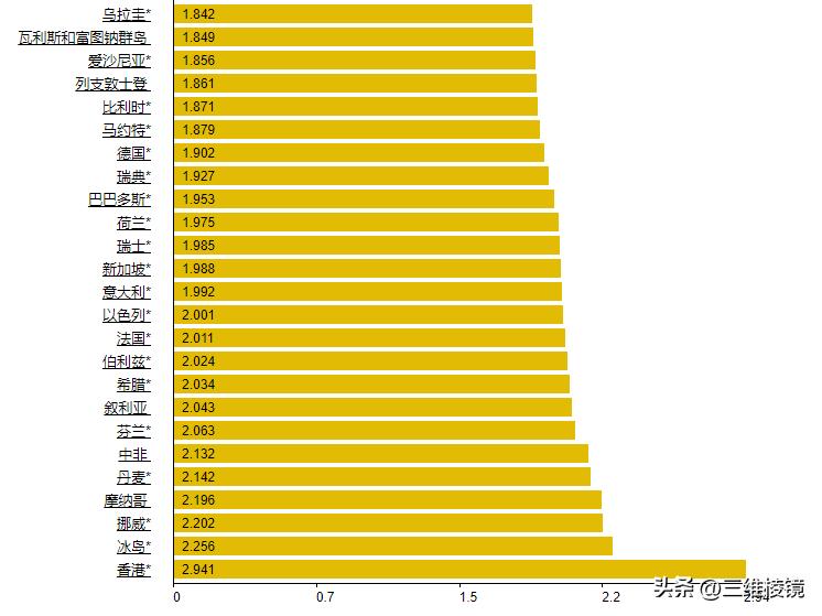 中美油价涨幅差异原因,中美油费的差异