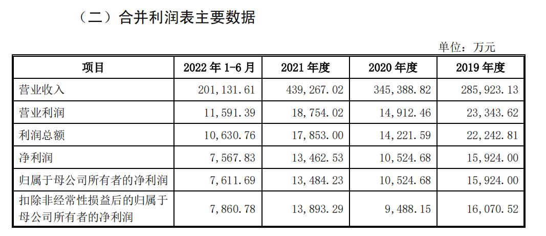 老乡鸡上市报表,老乡鸡港股上市