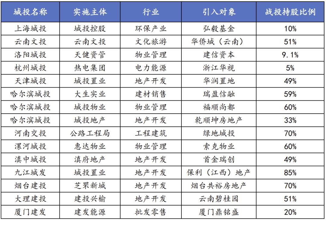 城投公司是混改吗,城投混改趋势