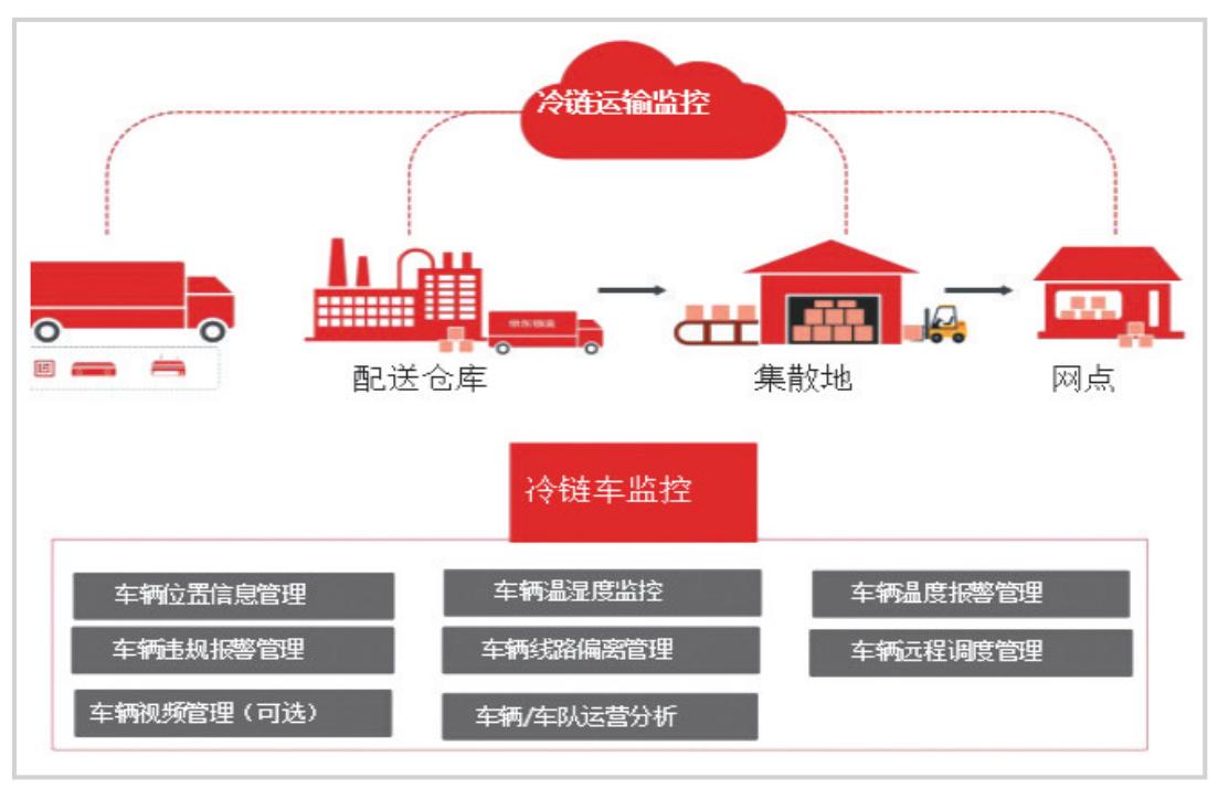 中国电信，为漯河物流插上“天翼翅膀”