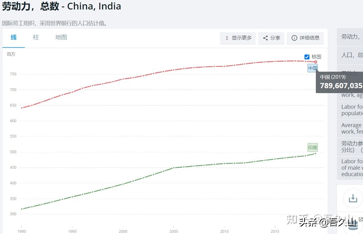 影响中国生育率的原因,中国人口出生率下降的原因和对策