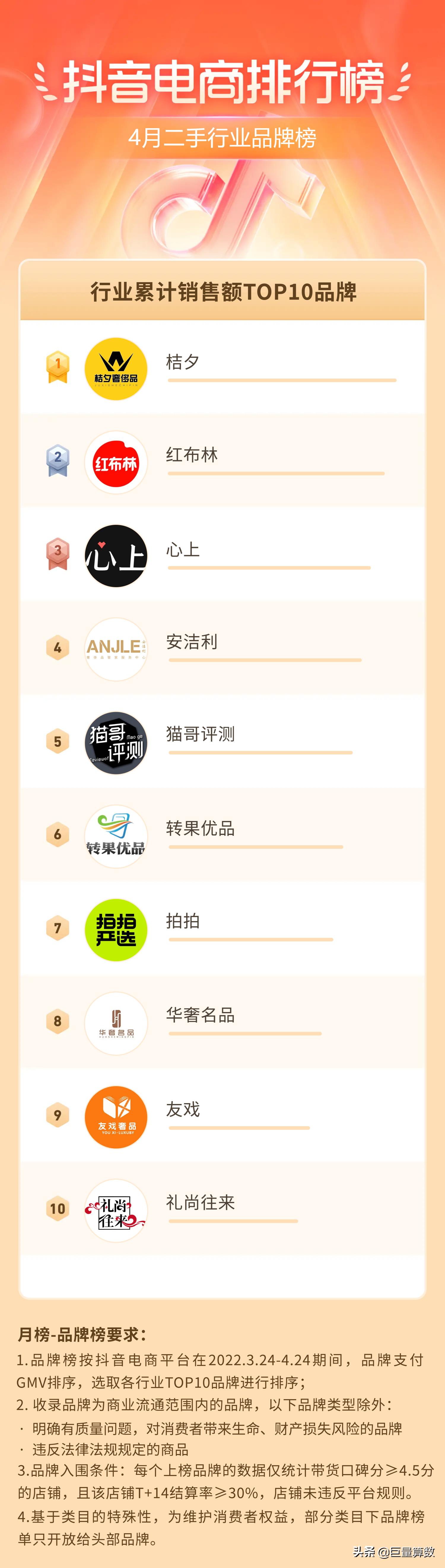 抖音电商排行榜前十名老板,抖音电商排行榜4月榜单