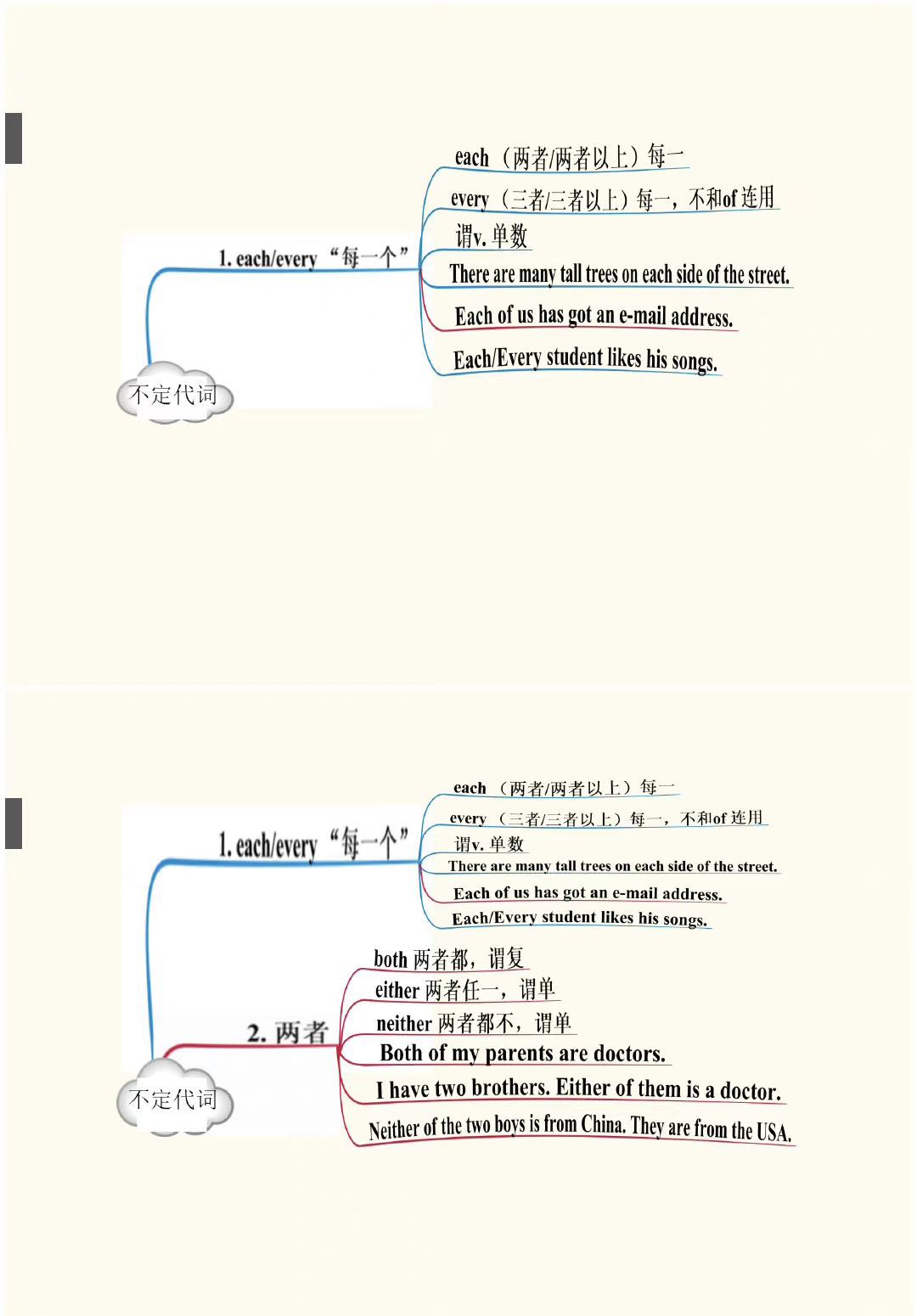 英语主语代词思维导图,中考英语代词专项复习