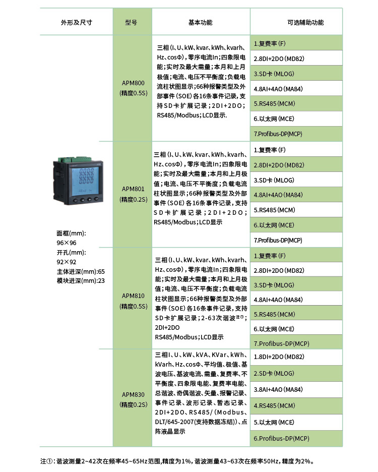 多功能网络电力仪表推荐,新型多功能电力仪表