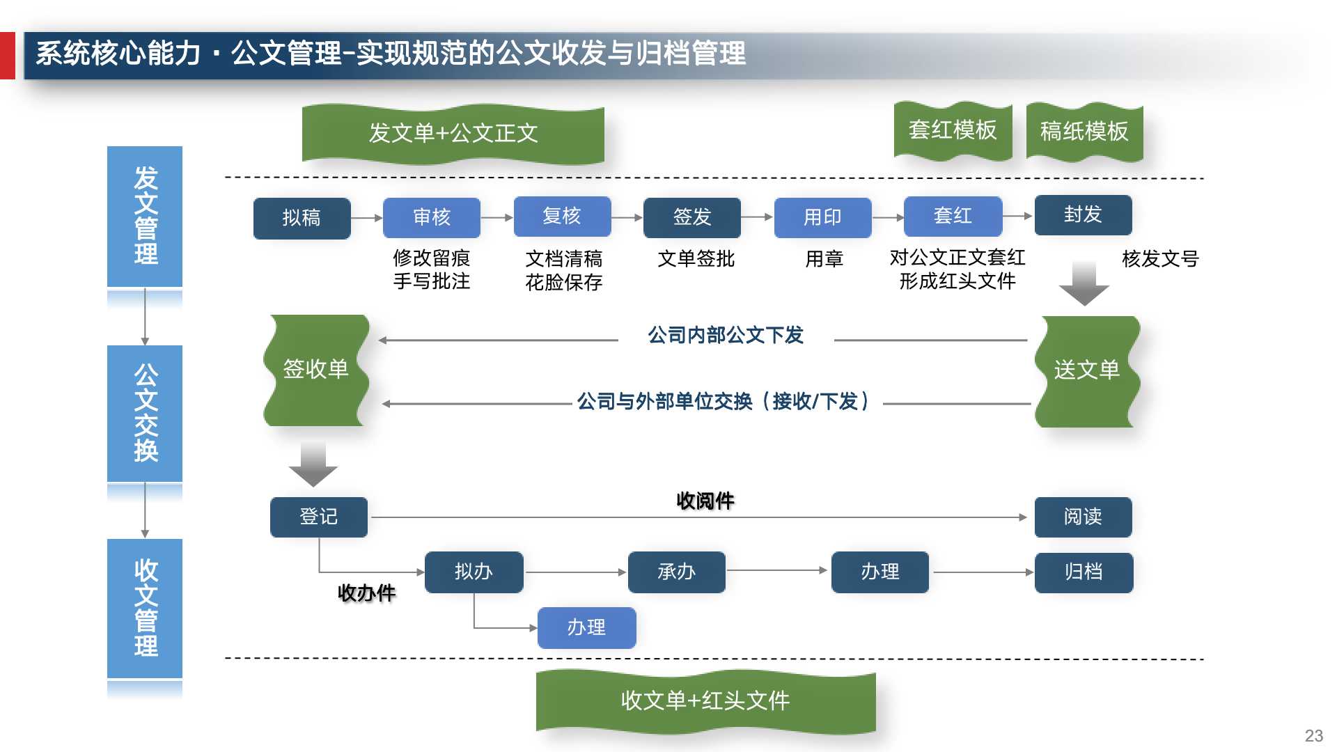 企业数字化建设运营管理必备常识,企业数字化运营体系