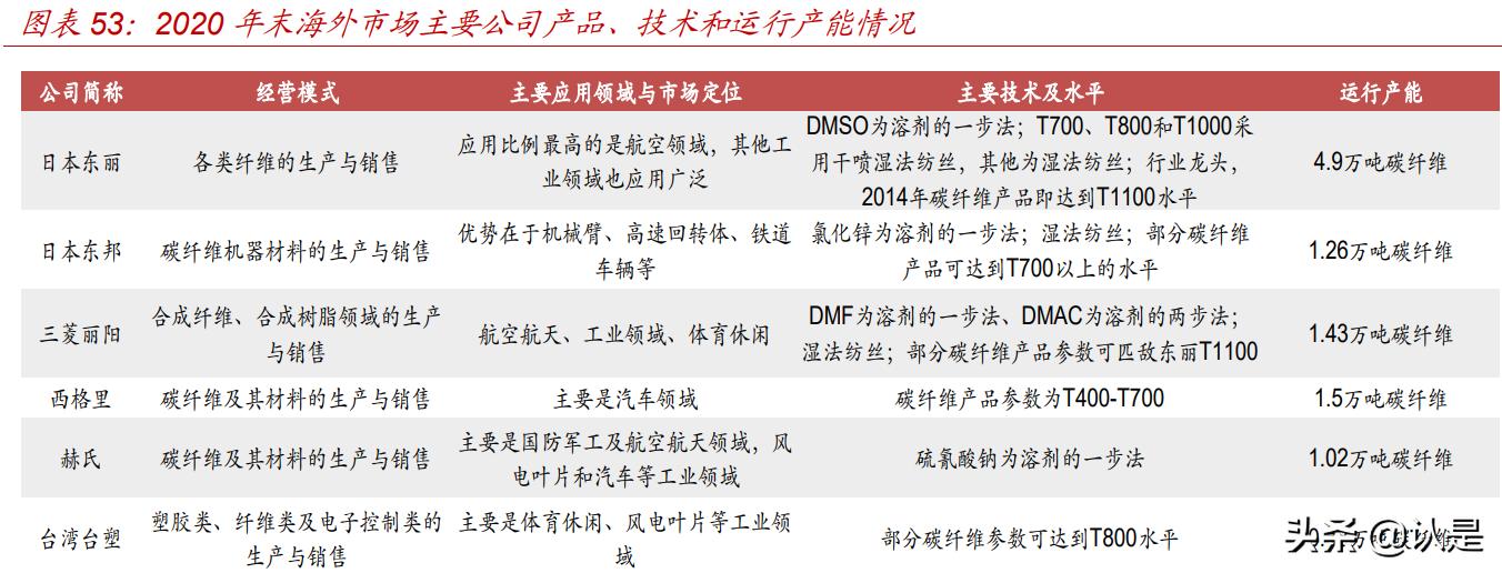 c919碳纤维是不是用光威复材,光威复材研究碳纤维的故事