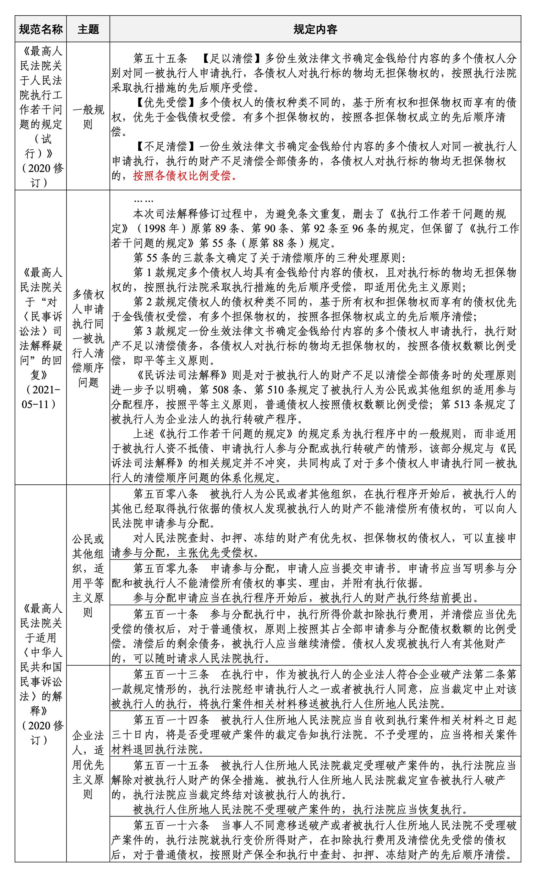 债务人有多个债权人偿还顺序,债务人不还钱怎么办最有效