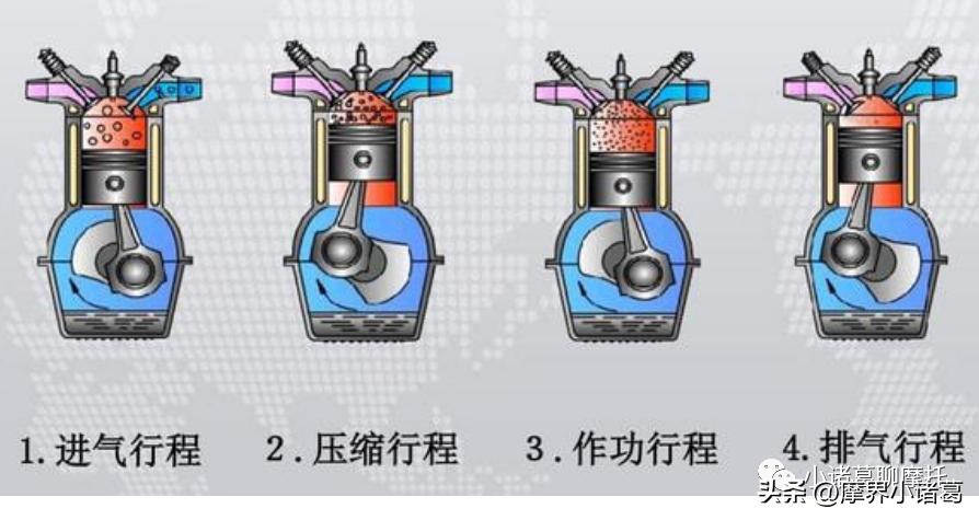 冬季摩托车骑行安全注意事项,摩托车涉水骑行保养