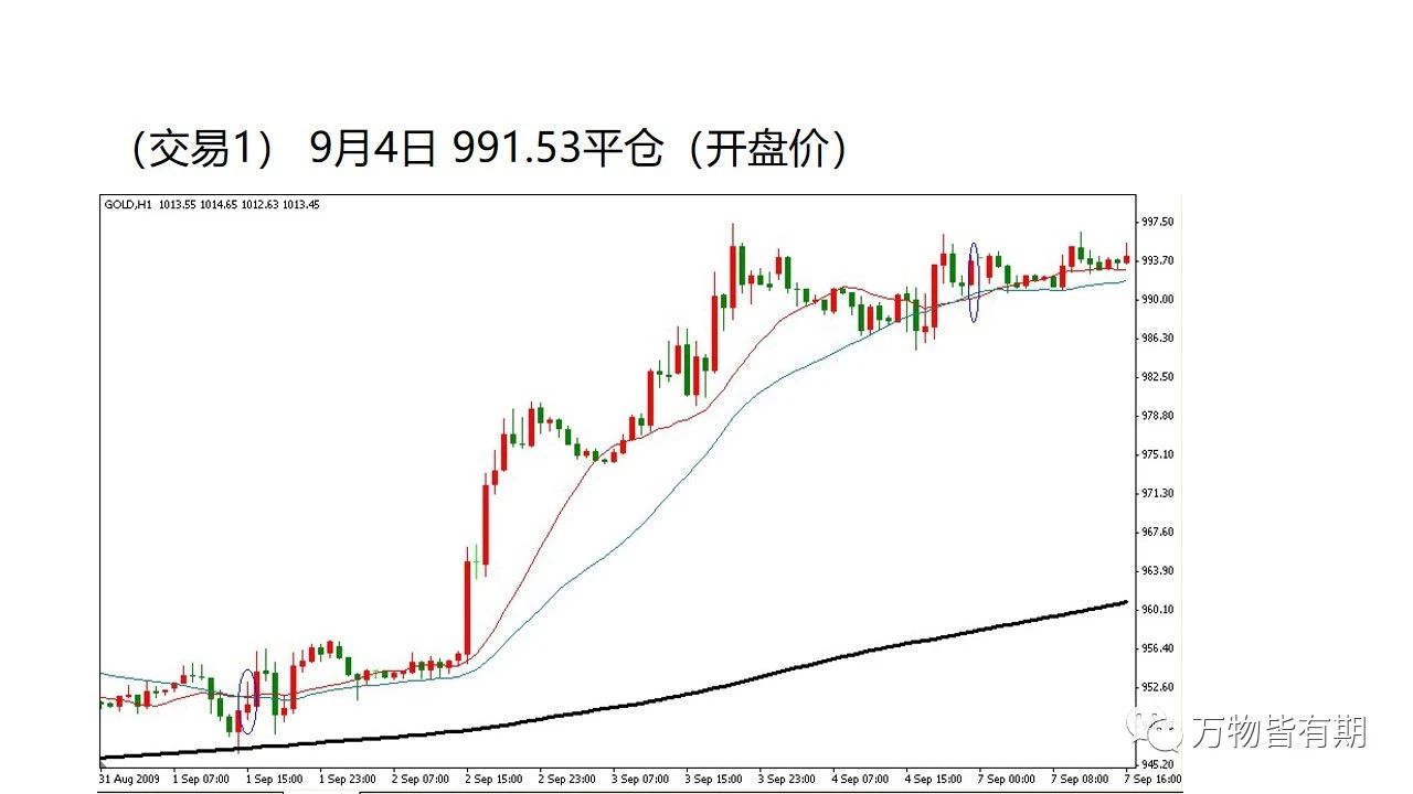 玩转黄金跟单,黄金短线交易技巧新手必看