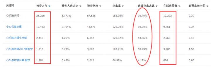 淘宝开店如何运作,淘宝人群定位分析