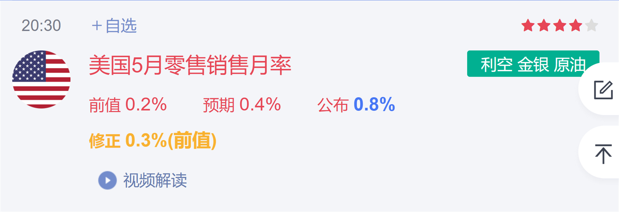 外汇黄金交易的盈利模式,外汇黄金作手