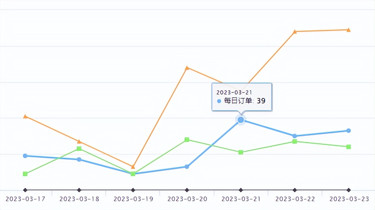 tiktok每日爆款,tiktokshop爆品