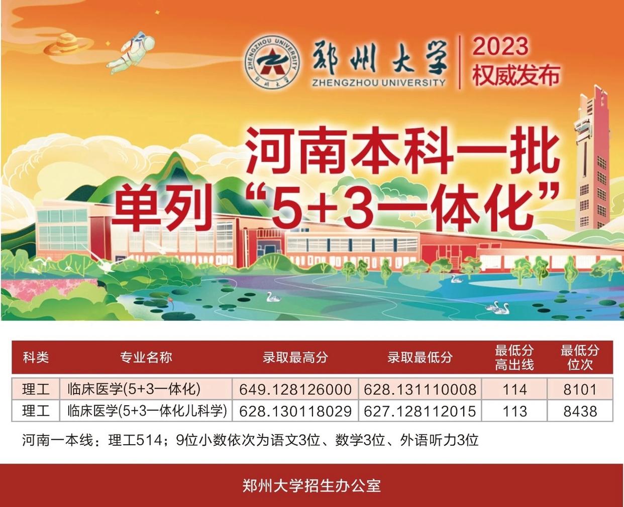 2020年郑州大学所有专业及分数线,郑州大学录取专业有专业级差吗