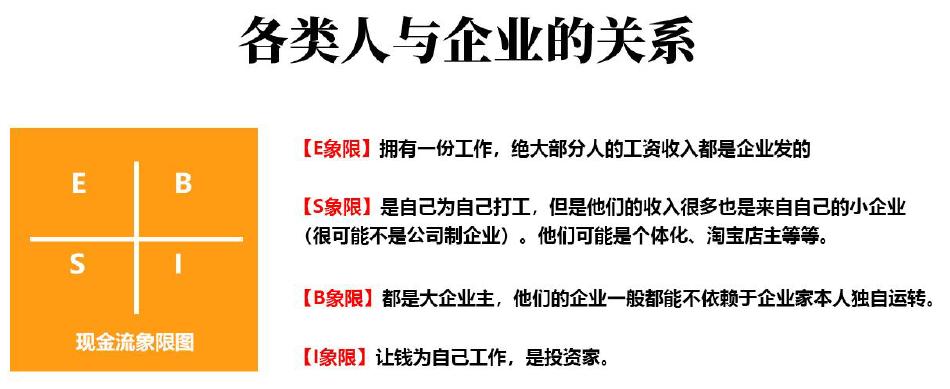 微淼商学院理财课干货总结和进阶班6998元课程重点避坑指南