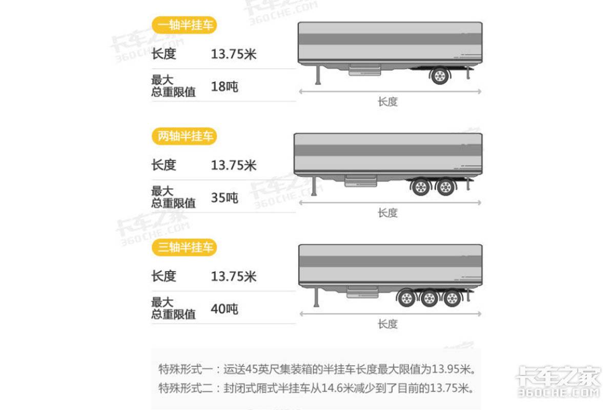 不止是大单桥，GB1589实施7年还有这些卡车火了！