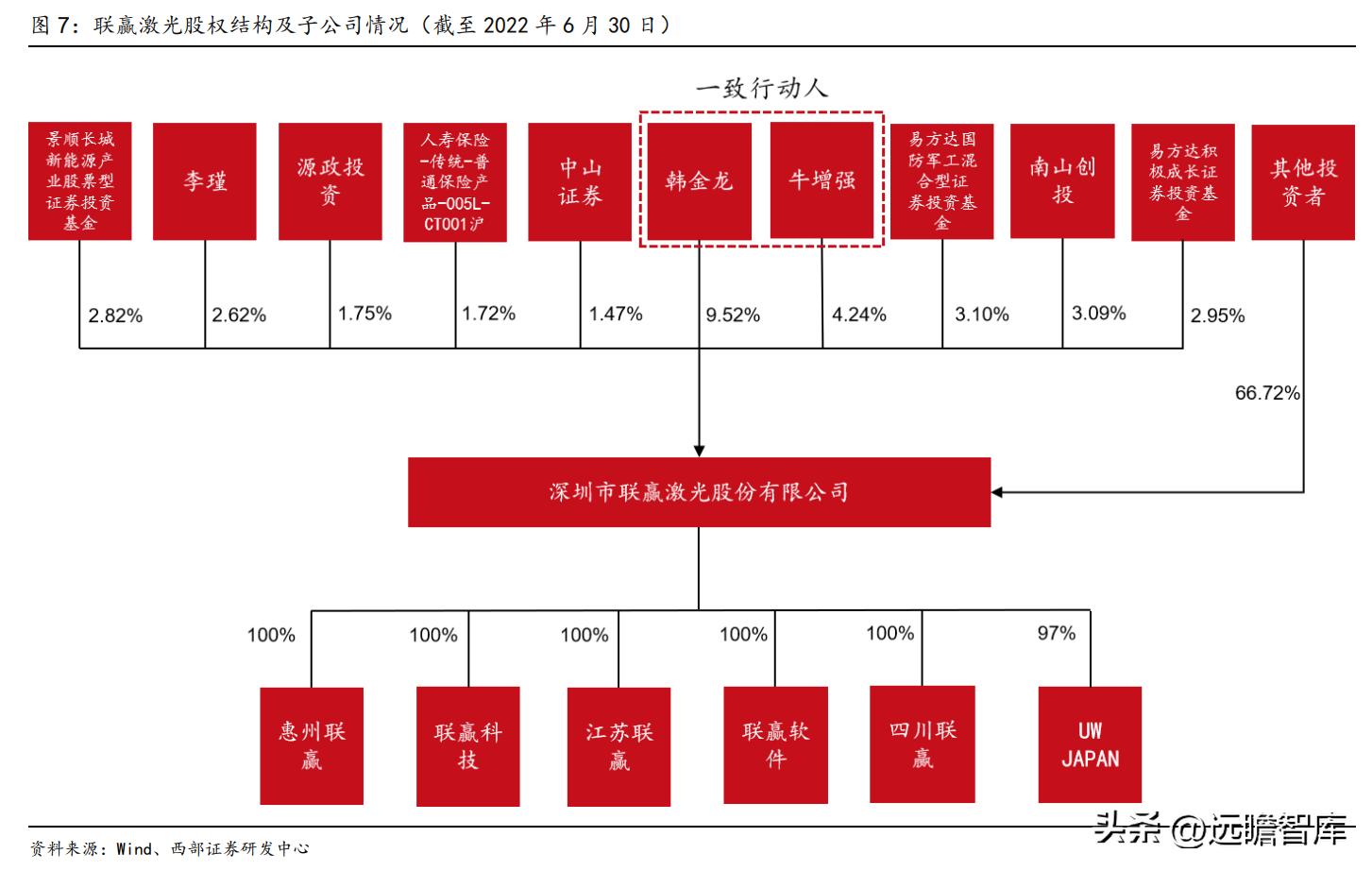 动力电池厂商扩产计划,动力电池独角兽龙头