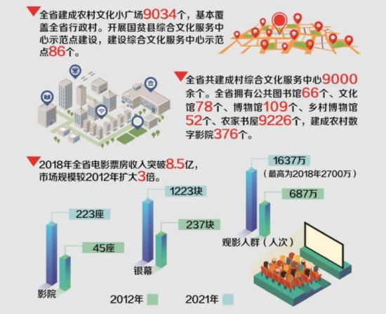 文化建设成就事例,文化建设成就视频