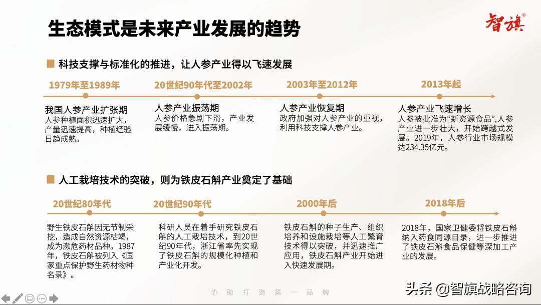 涓滈槼鍏夐矞铏崏鍩硅偛鏃堕棿,涓滈槼鍏夊喕骞查矞铏崏10鏀