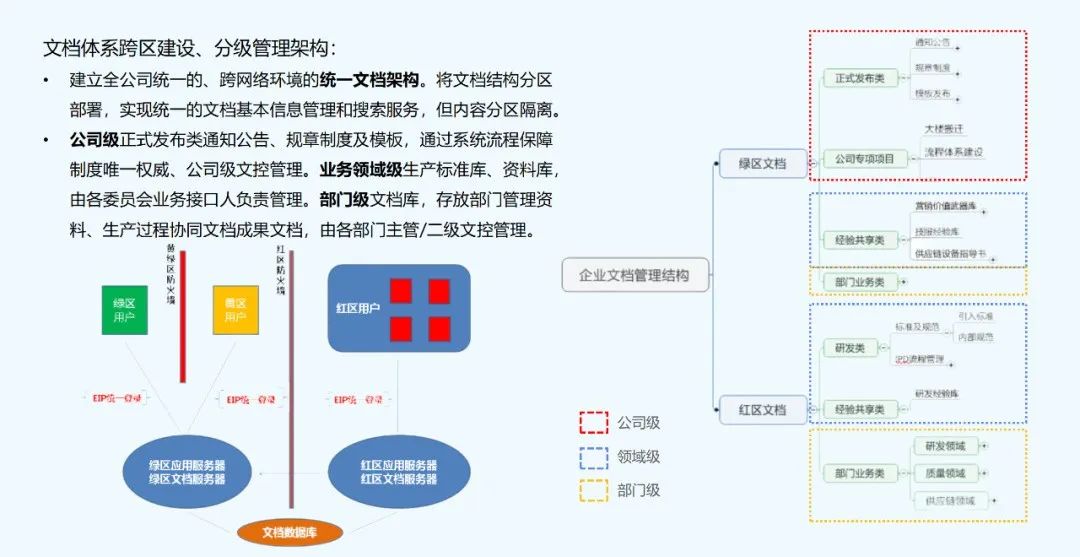 中国电子|迈普通信：信创之上，鸿翼助力央企数据安全管理