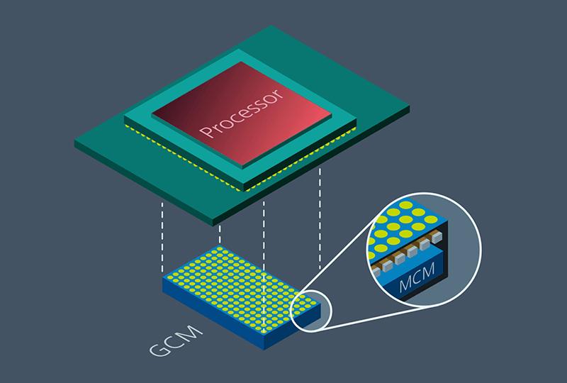 可最大限度提高AI、HPC和数据计算性能的电源解决方案