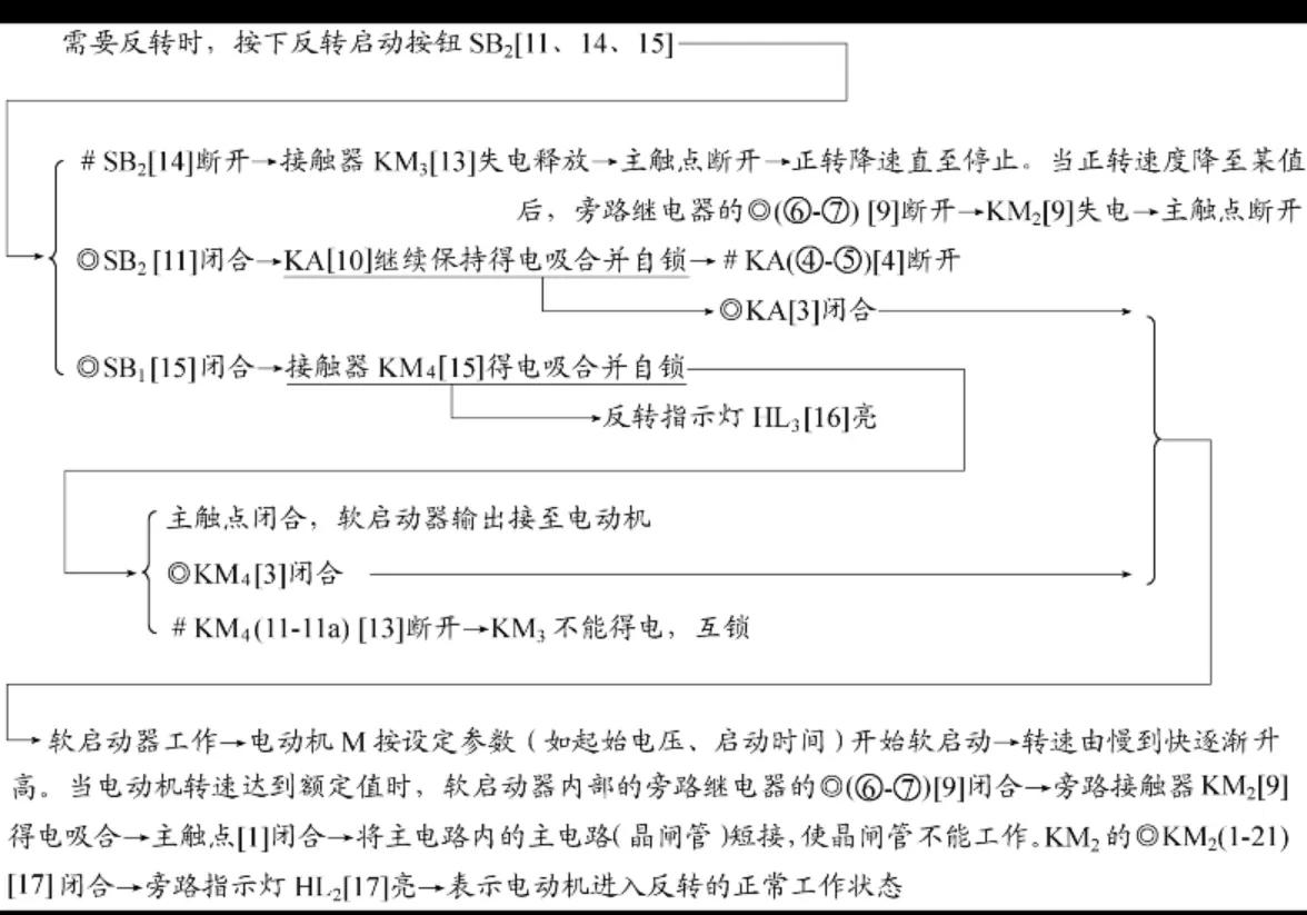 接触器热继电器控制电机启停线路,一个开关控制启停的继电器线路图