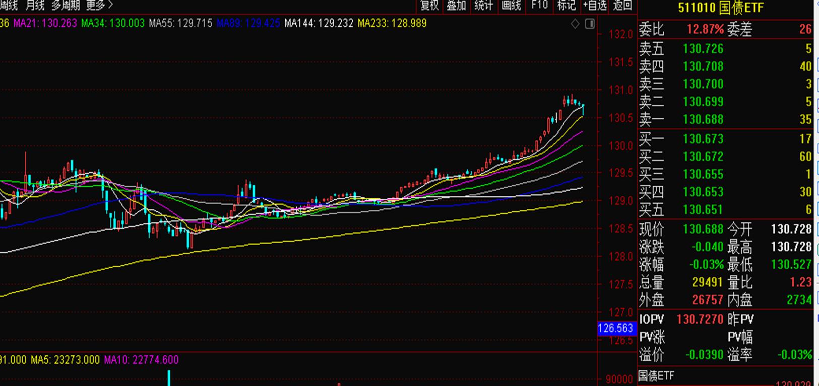 etf基金有哪些品种值得投资,为什么90%散户的最佳选择是etf