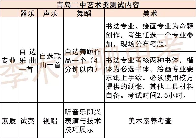 考入青岛1中的五种方法,考入青岛2中的学校排名