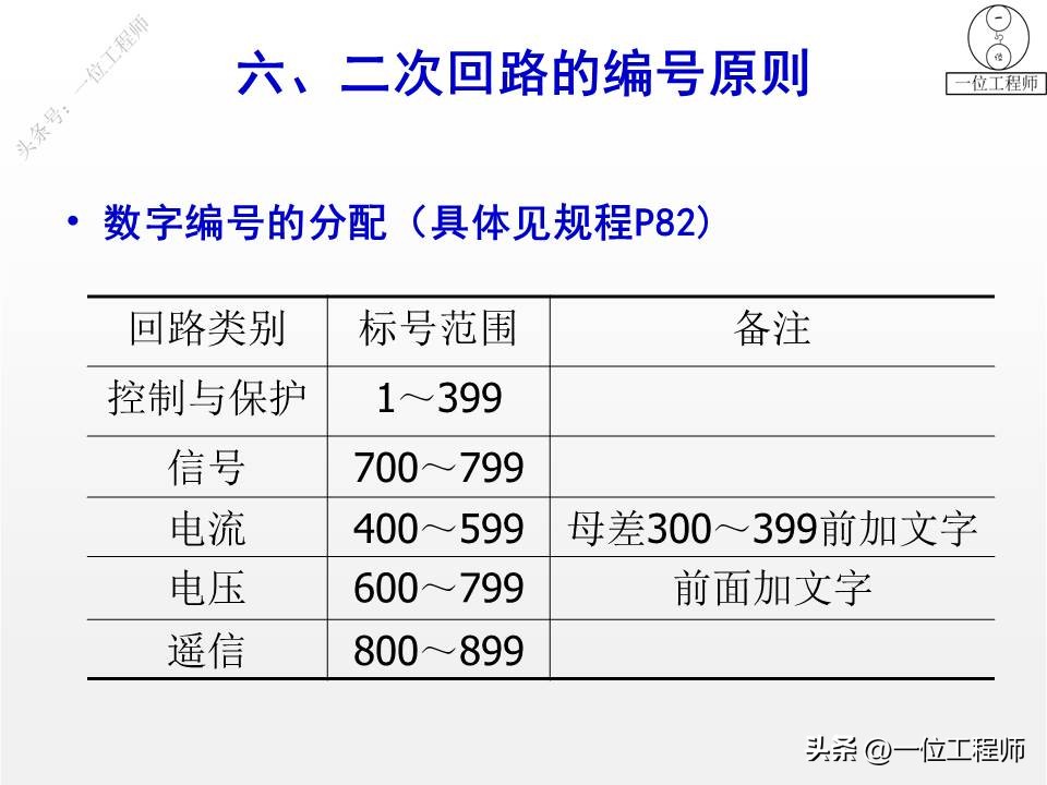 电气一次设备及电气一次回路,电气设备二次回路图培训知识