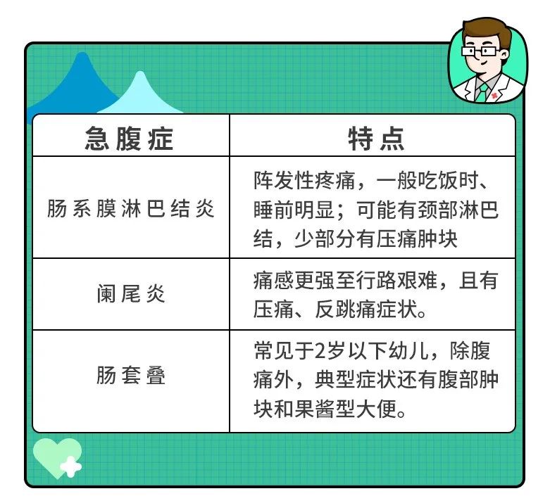 孩子肚子疼是脾胃的事吗,孩子肚子疼是因为着凉了吗
