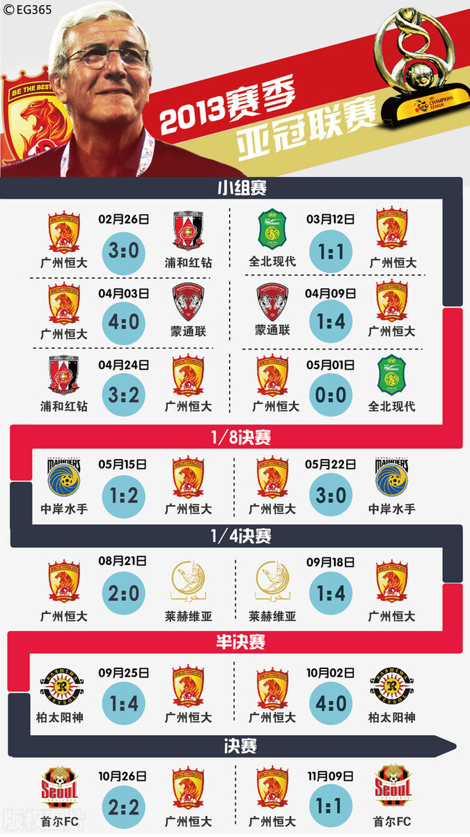 中超恒大郑智韦世豪,中超恒大郜林