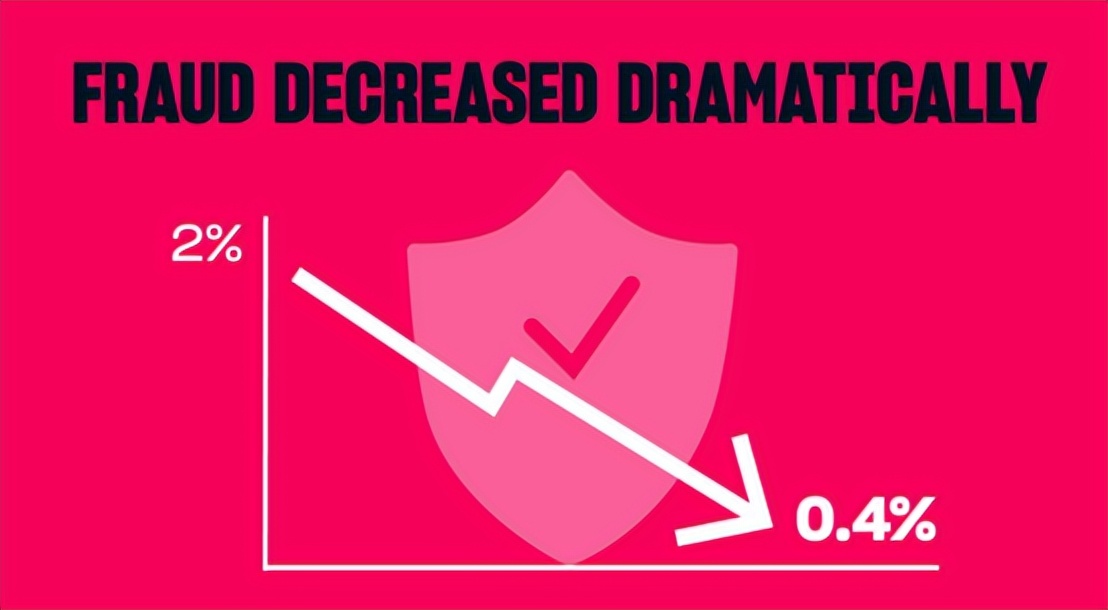 游戏出海跨境支付解决方案,网络游戏出海支付便捷化有待提高