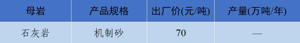 价格|2022年6月全国砂石骨料价格和产量发布